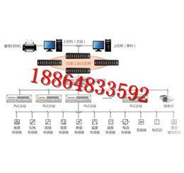 膠帶機遠(yuǎn)程集中控制系統(tǒng)——山東恒安電子科技公司廠家直銷供應(yīng)